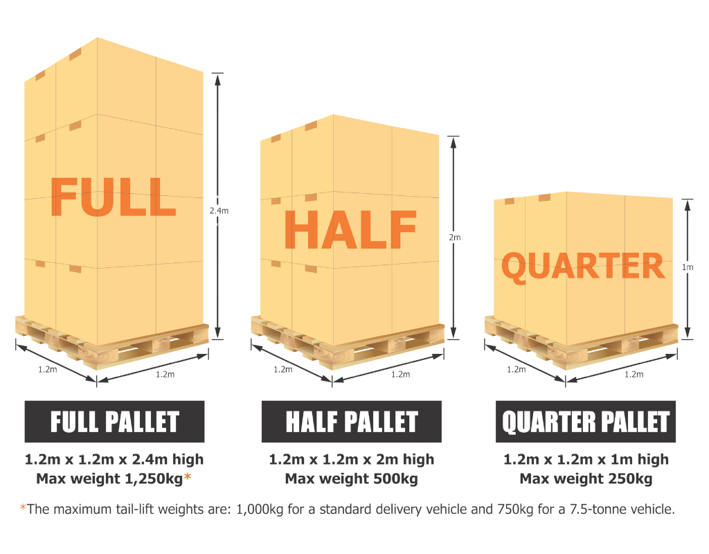 Palletforce Pallet Sizes